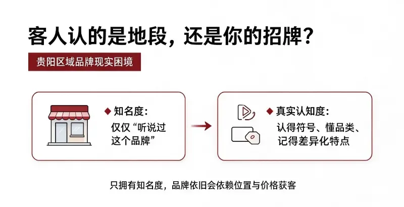 贵阳区域品牌研究插图.png
