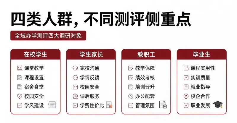 国家级权威机构西南产业园满意度调查文章获取与干货咨询制作.png