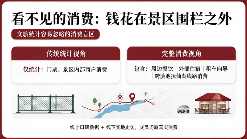 国家级权威机构西南产业园满意度调查文章获取与干货咨询制作 (1).png