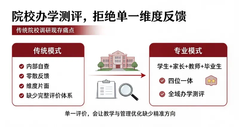 国家级权威机构西南产业园满意度调查文章获取与干货咨询制作 (2).png